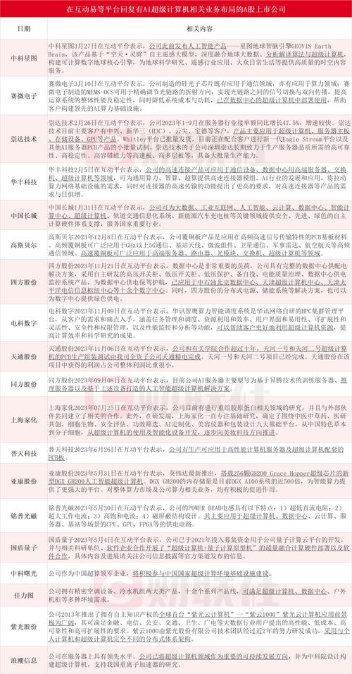 微軟聯(lián)手OpenAI豪擲千億美元打造AI超算，產(chǎn)業(yè)鏈上市公司迎來新機(jī)遇