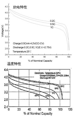 深圳澳力氏電池電源 高品質18650圓柱形鋰電池，廠家直銷首選